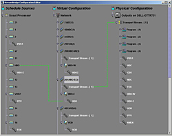 Channel Line-up & configuration