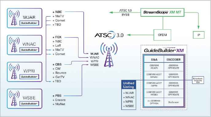 StreamScope XM Overview