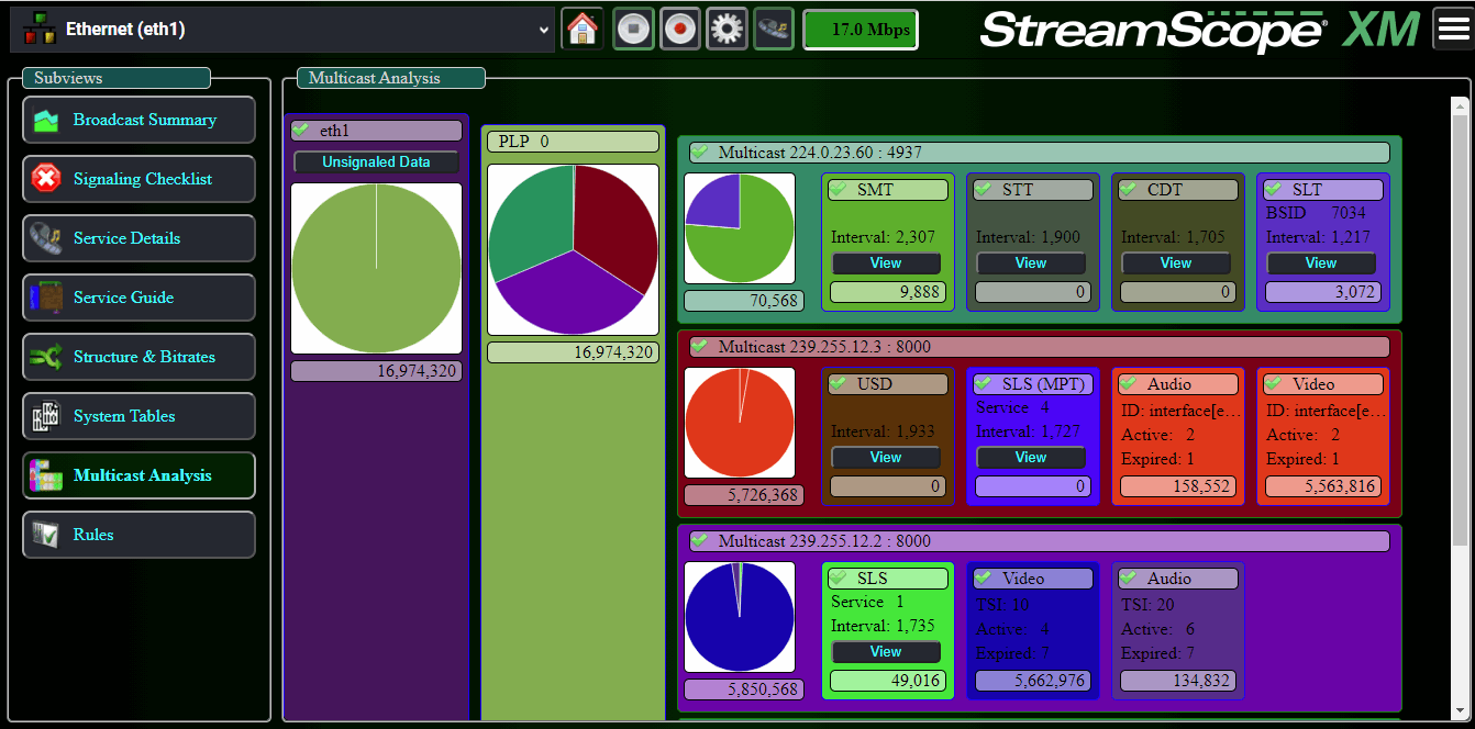  Multicast Analysis