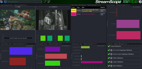 Click to enlarge. StreamScope Combo Analyzer