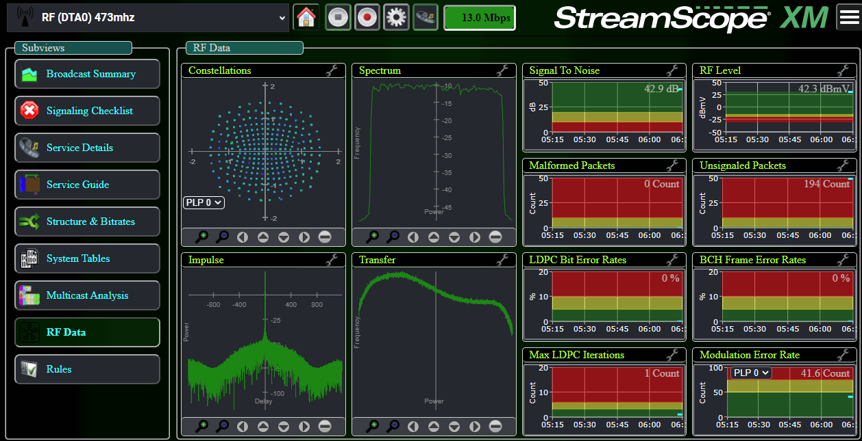 RF Data