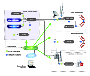 StreamScope Enterprise network diagram