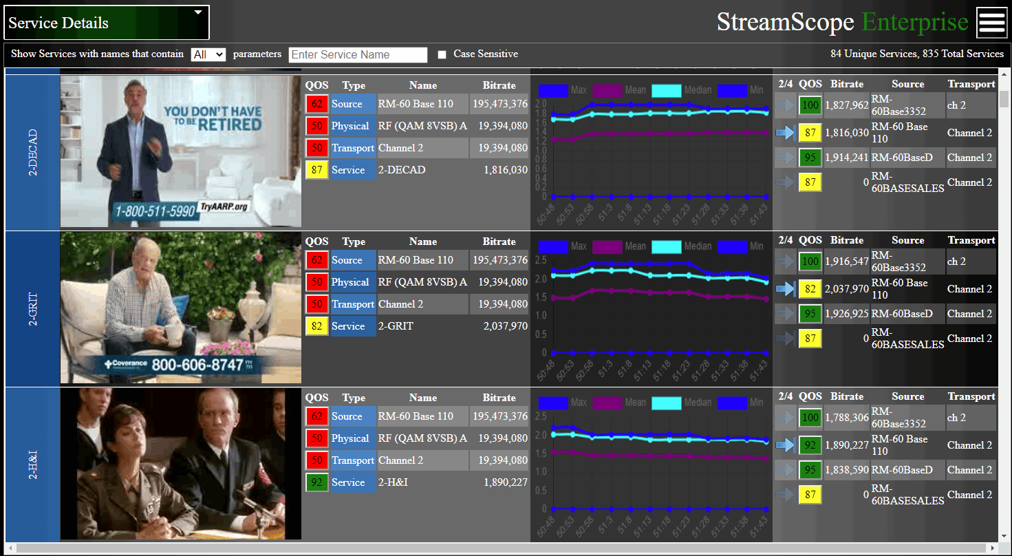 StreamScope Enterprise Service Details