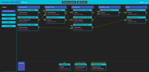 Station Manager broadcast chains user interface