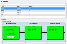 Click to enlarge GuideBuilder5 Service Map