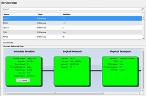 GuideBuilder5 Service Map