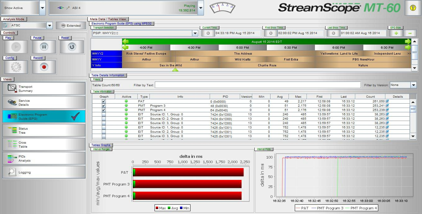 StreamScope MT-60 EPG View