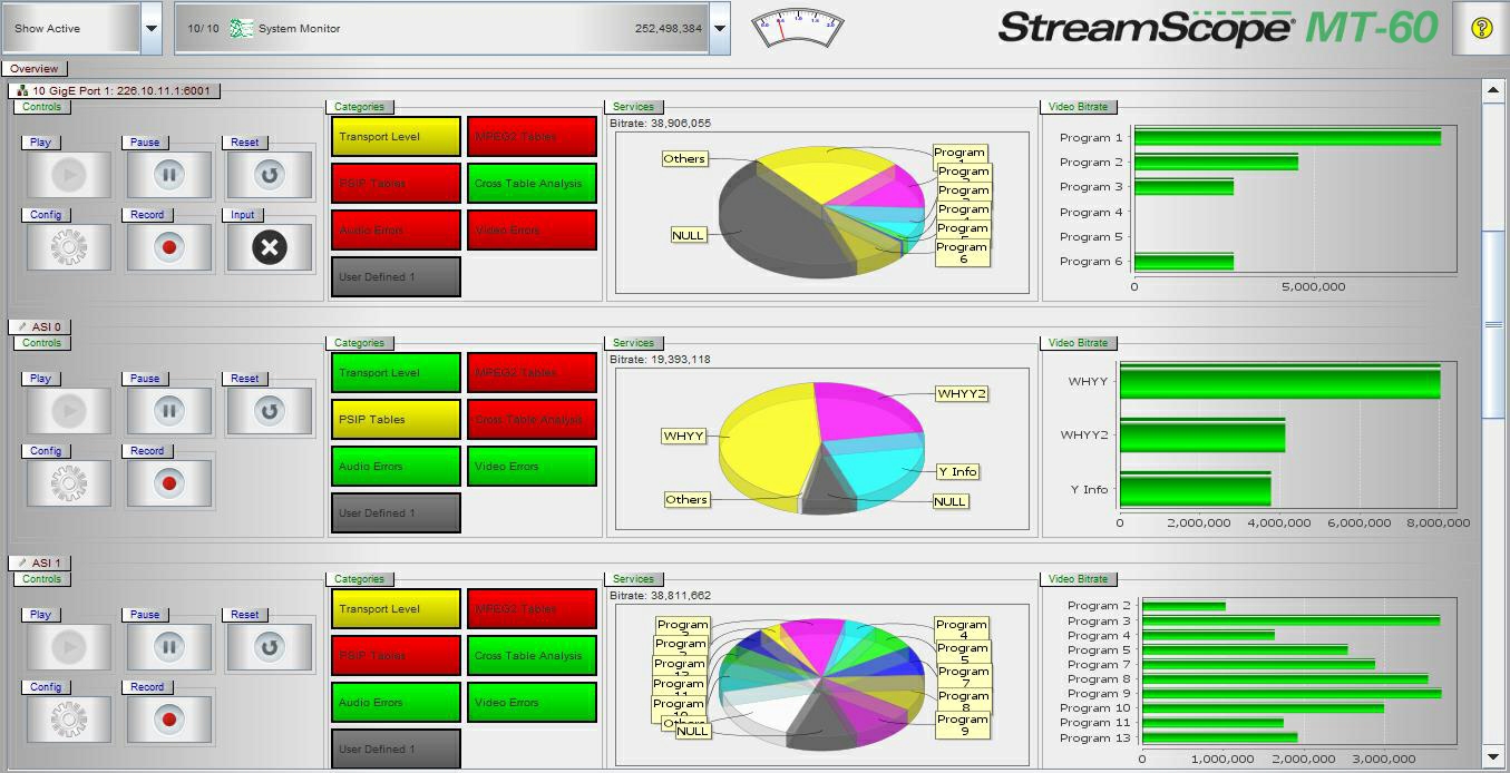 MT-60 System Monitor View