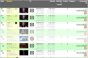 StreamScope RM-50 Services Dashboard