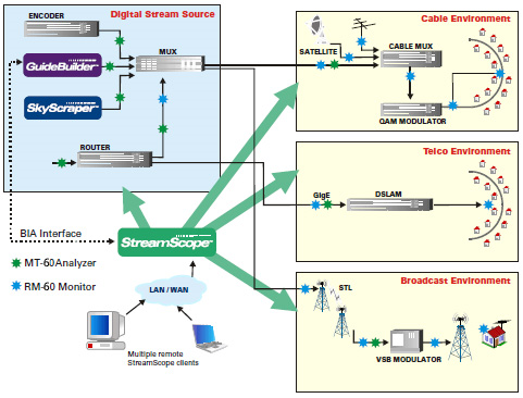 Click to enlarge. TStreamScope RM Network Diagram