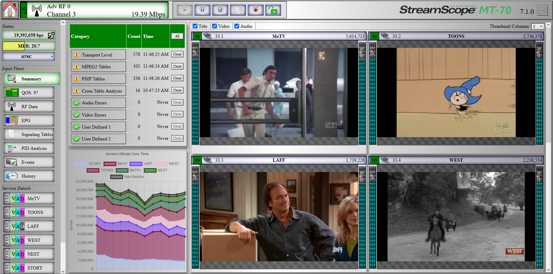 StreamScope MT-70 MPEG Analyzers