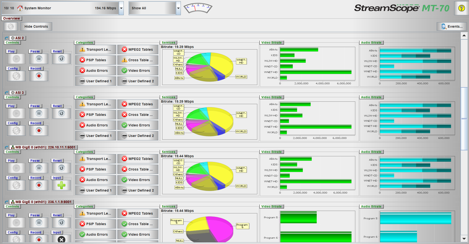 StreamScope MT-70 System Monitor View